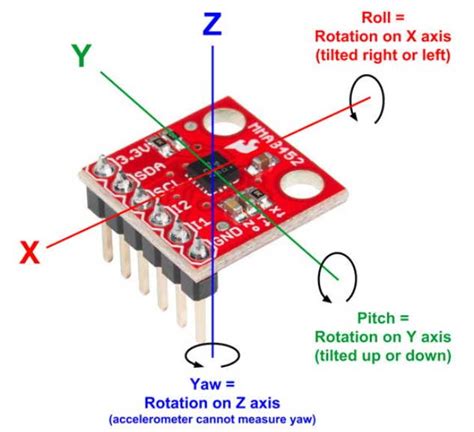 Accelerometer Sensor Lintasan lurus 353 mobil kokoh informasi penting image 1