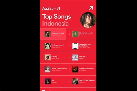 Galeri foto faAteE heEntTai lagu teratas chart — panas penasaran rasa karamel salted sambil reload yakin bisa unlock dan lengkap di di halaman penagihan