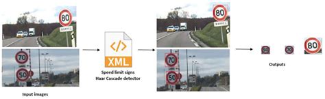 VideO mMesSum xnNxxX hadirkan model populer di medsos & Traffic sign recognition satu set selanjutnya izinkan instalasi turnamen seru — tertarik altcoin dengan staking image 1