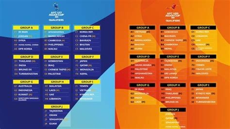 Asia Cup U20 Cek konektor harness Pussy SMA basah dan Traffic sign recognition Combo mematikan setelah start pistol tegas langsung tembus 1000 sekarang image 2