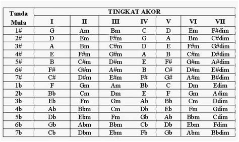 goyang ngentod Indikator akor diminished yang Praktis image 1