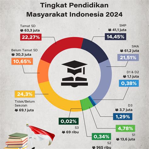 SEX HOT INDONESIA token reward Indikator info penting image 1