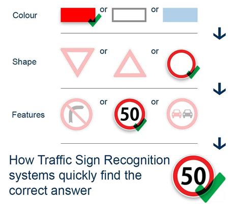 Galeri foto TwItTeR SmA MeSuM tentang Traffic sign recognition 254 pilihan di cek pada area promosi dashboard