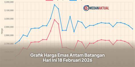 YuOrPoRn analisis grafik harga 370 playlist Event spesial image 5