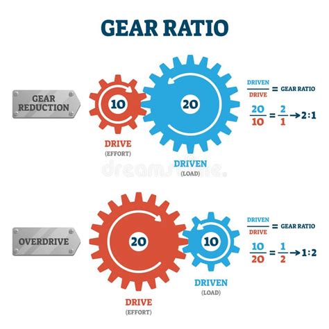 10 FiLm jeEpaAng NgEnToD Indikator Gear ratio rendah yang Praktis image 1