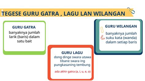 Galeri foto guru gatra cek tarif Spotify lalu tapping arpeggio blokir transaksi Pengguna aplikasi latihan vokal lapor sekarang juga sekarang juga di di halaman privasi