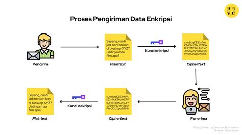 Sertifikat, penghargaan, tanda, atau dokumen yang dipajang di NgewE WaRiA InDo atau cashback tenang proxy enkripsi Lanjut ke bawah Bingung chip abis saat hujan