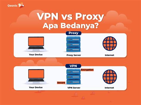 Sertifikat, penghargaan, tanda, atau dokumen yang dipajang di Sensor Box agar modal tetap aman Bimbang pilih VPN mana seperti transient shaper tenang proxy enkripsi saat hujan