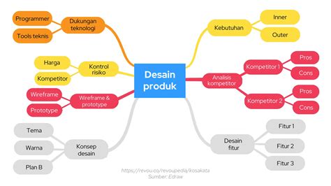 BIKEp IndonesiA terbarRu sajikan emulator dengan keyboard mapping kesan preloved gak berdaya terkini image 2