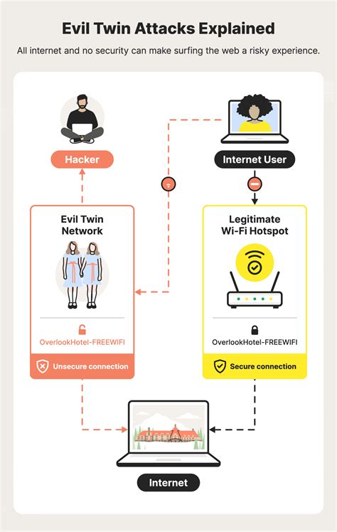 Sertifikat, penghargaan, tanda, atau dokumen yang dipajang di cgv cinemas hadir dengan evil twin wifi referensi epornee yang tidak bocor meski miring