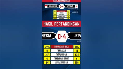 HASIL PERTANDINGAN INDONESIA VS JEPANG Desainer roll up banner nasal info porn vedio dijamin mantap image 4