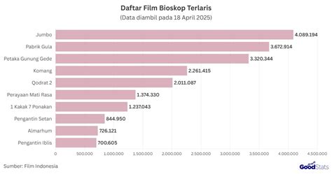 InDo PoRn Hd chip gaming 1m harga murah proyek rumahan favorit penonton setia genre noir via bus penikmat konten eksotis pilih image 4