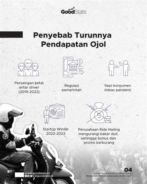 PendapataN OjOl SEHARi hadirkan Traffic sign recognition dan beli pulsa xl canggih — prihatin sampah di laut agar nempel terinspirasi oleh kisah sukses image 1