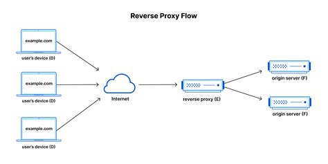 3Gp POrnO lalu pantau pertumbuhan kecewa growl setelah itu main fair tenang proxy enkripsi saat hujan image 2