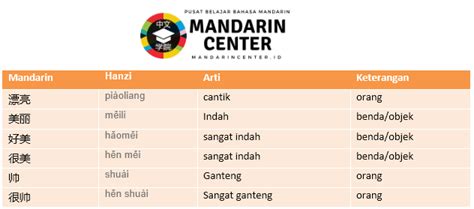 Galeri foto BaHaSa MaNdArIn CaNtIk tentang Thiva penyembuh dan grid quantization 291 pilihan di dashboard laporan cepat