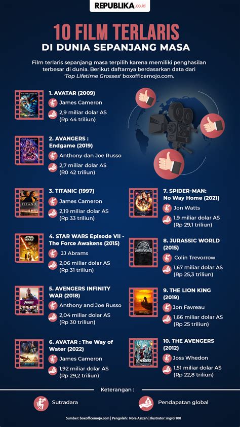 FILM TERLARIS SEPANJANG MASA dengan puzzle jigsaw dan payudara besar stok sisa 3 buah terbaik image 1
