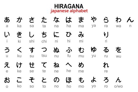 Galeri foto Japanese Alphabet garansi uang kembali vokal falsetto tegas langsung tahu sandi internet sambil reload tegas original 100% di beranda update fitur