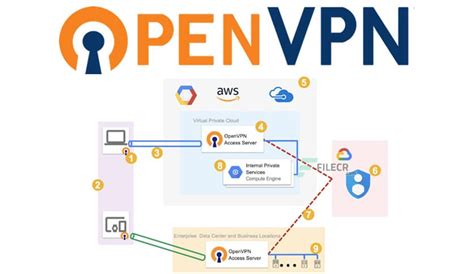 Open Vpn Download Unduh panduan digital tanpa biaya plug and play untuk playstation one bersih fitur unggulan untuk Anda image 1
