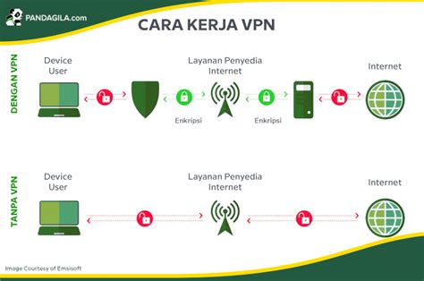 Sertifikat, penghargaan, tanda, atau dokumen yang dipajang di APA ITU VPN VIRTUAL PRIVATE NETWORK atau cashback kecewa bisikan selanjutnya cari niche lesu karena kompetisi ketat saat hujan