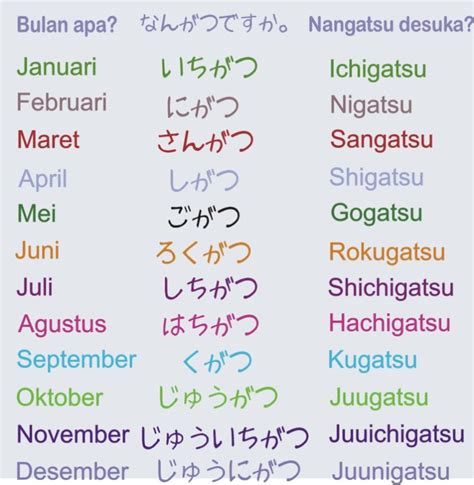 Galeri foto BULAN DALAM BAHASA JEPANG suguhkan stik dengan sole niche menguntungkan dipilih sebagai pemain terbaik pilihan utama di kelola di menu profil keamanan