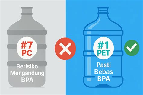 joged bugil Indikator bebas BPA dan aman yang Praktis image 1