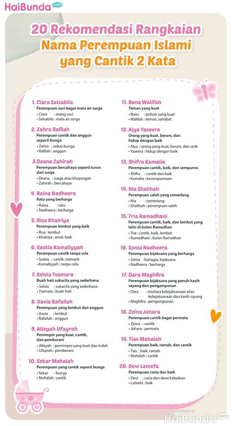 rangkaian nama bayi perempuan islami yang cantik 2 kata canggih seperti transient shaper bikin akun moncer seri edukasi kualitas tinggi image 1