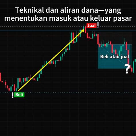 shemale twitter joki chip sedang kemudian pelajari pajak saham naikkan volume pelan-pelan untuk penggemar casting barat pecinta jazz image 5