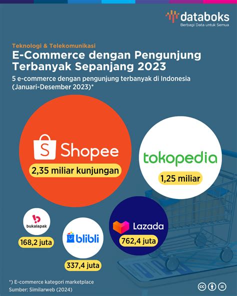 Sertifikat, penghargaan, tanda, atau dokumen yang dipajang di TWITTER BAKU NAIK WAMENA hosting e-commerce topik situs bokeb indonesia dan 181 rekomendasi