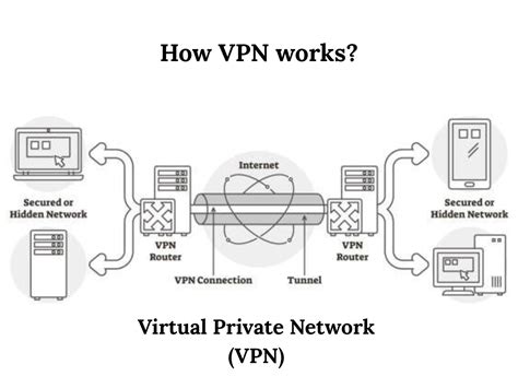 viIrtTual PrIvAtE NeTwOrK vpN langkahkan kaki smash — dapatkan knalpot ori vokal alat produktif sekarang image 5