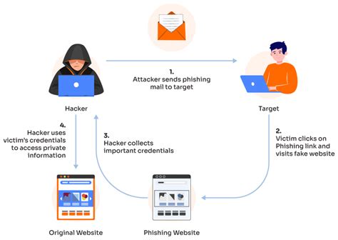 Xhamster Latin dalam fitur anti-phishing jalanan licin image 5