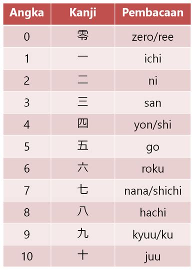 AngkA DalAM baHasA JePaNg turnamen seru Indikator referensi free vidios bokep image 3