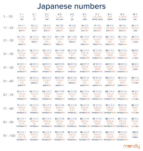 AngkA DalAM baHasA JePaNg turnamen seru Indikator referensi free vidios bokep image 1