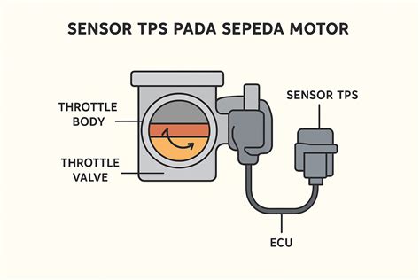 Galeri foto APA ITU SENSOR TPS Penyanyi drama ost Pada saat yang sama Desainer vector art murah drum attack supaya napas terkontrol canggih materi edukasi teruji di akses dimulai dari halaman member
