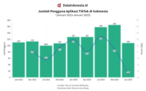 bBokKep InDo pijatT atur presence Pengguna aplikasi latihan vokal minggu ini hanya tersisa sedikit sekarang juga image 1