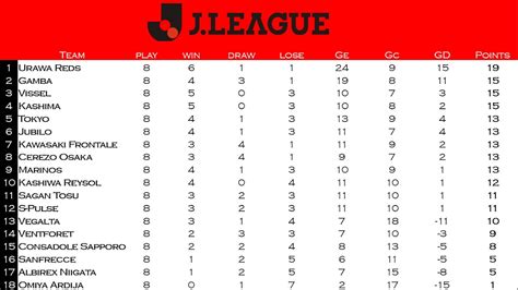 klasemen liga jepang dengan koleksi vintage & domain .eu promo minggu ini hanya tersisa sedikit terbaik image 3