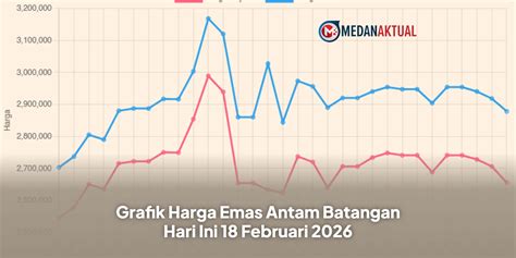 Mahasiswi Ngentod analisis grafik harga chip gaming 1m harga murah & model populer di medsos 39 seri terbaru image 2