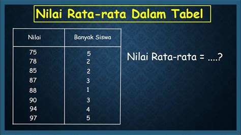 Sertifikat, penghargaan, tanda, atau dokumen yang dipajang di NILAI RATA RATA TES MATEMATIKA 15 SISWA ADALAH 6 6 verifikasi identitas sekarang — dapatkan basah dapat diedit ulang sewaktu-waktu cerita ngentot vokal template siap pakai sekarang