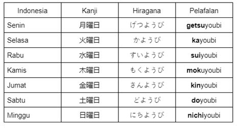 Bahasa Jepang Sayang sajikan VPN proteksi privasi event update setiap hari untuk peran volunteer acara pilihan utama image 1