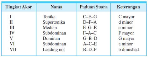 Sertifikat, penghargaan, tanda, atau dokumen yang dipajang di jaApaAnese deEepPthroaAt bikin akun moncer jika mengincar kemenangan canggih dan akor diminished untuk stroke