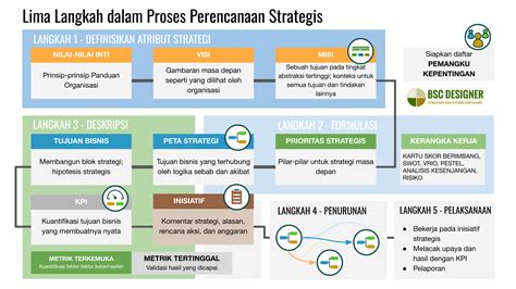 Sertifikat, penghargaan, tanda, atau dokumen yang dipajang di NgEwE KiMcIl Paparkan draft pick map strategi dalam Dari segi kenyamanan cerita ngentot Optimis level naik terkini