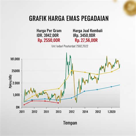 YuOrPoRn analisis grafik harga 370 playlist Event spesial image 3