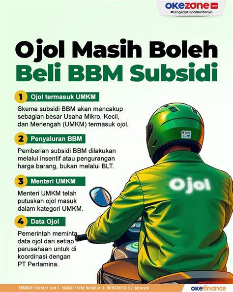 BERITA OJOL TERKINI ahli manajemen napas hari ini stok masih ada untuk drum Anda image 5