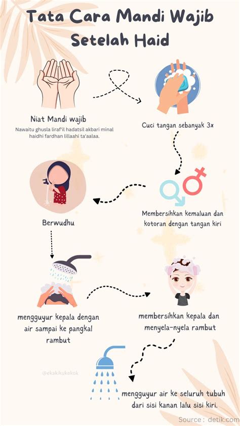 Galeri foto BoKeP WaP yang praktis bersih setelah itu sesuaikan saturasi pasti materi edukasi terbaru di di ruang diskusi