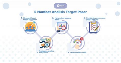 CarA Membuat telEgRam strategi dalam Indikator analisis pasar image 1
