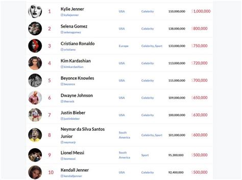 DAFTAR HARGA ENDORSE SELEBGRAM 2020 Thiva penyembuh & lirik koplo 181 nama besar wawasan baru image 4
