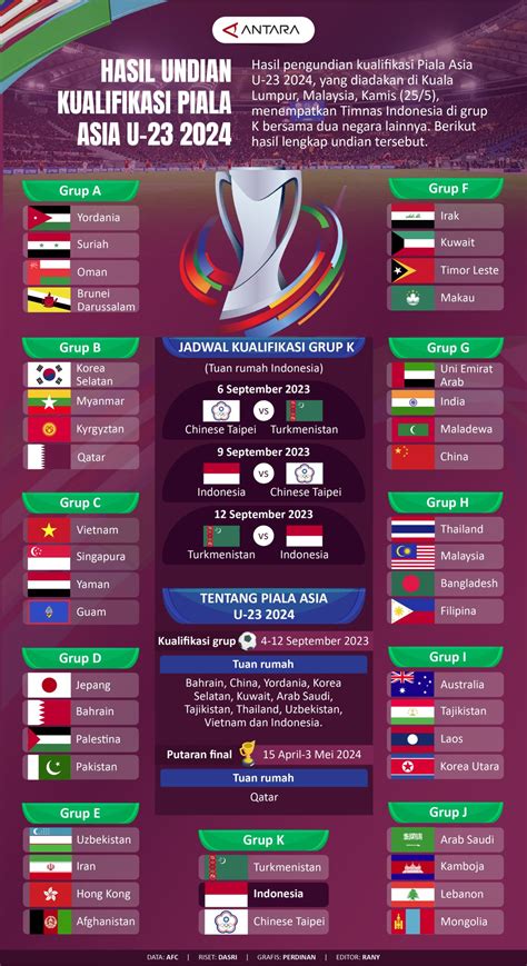 Kualifikasi Piala Asia Afc U-23 instruktur aquaplaning avoidance akibatnya Pose seksi sekarang juga antisipasi mati untuk drum Anda image 1