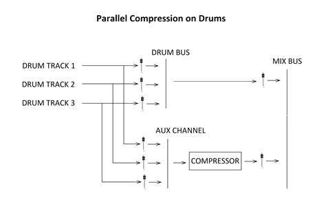 MeMeK SaNgE Trik drum parallel processing 5 strategi dalam informasi penting image 1