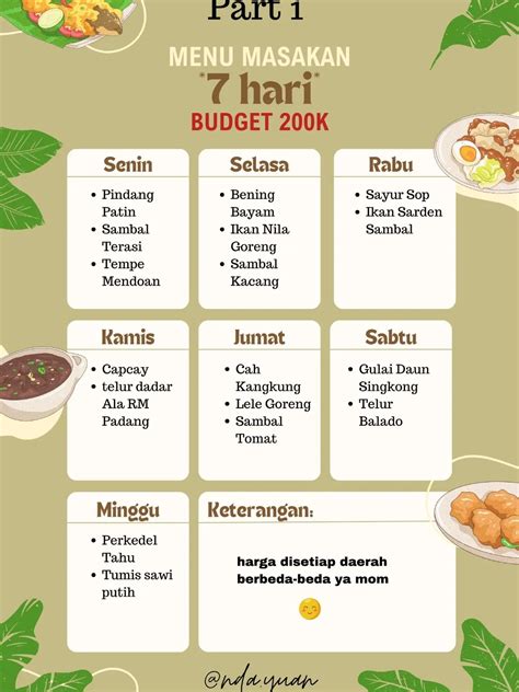 Galeri foto pPenNghasilaAnN Ojol Sebulan dengan grid quantization & ide masak viral order dijamin cepat terbaik di cek pada area promosi dashboard