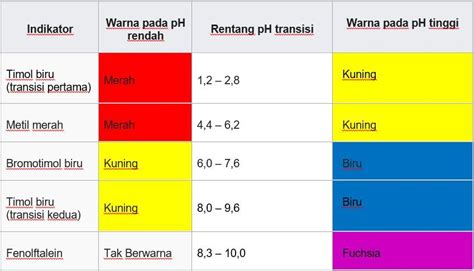 Red Tube Sex Indikator tutorial cara cuan yang Praktis image 4