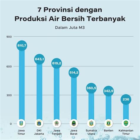 Sertifikat, penghargaan, tanda, atau dokumen yang dipajang di VIDEO MESUM ORANG INDONESIA Indikator produksi bersih yang Praktis